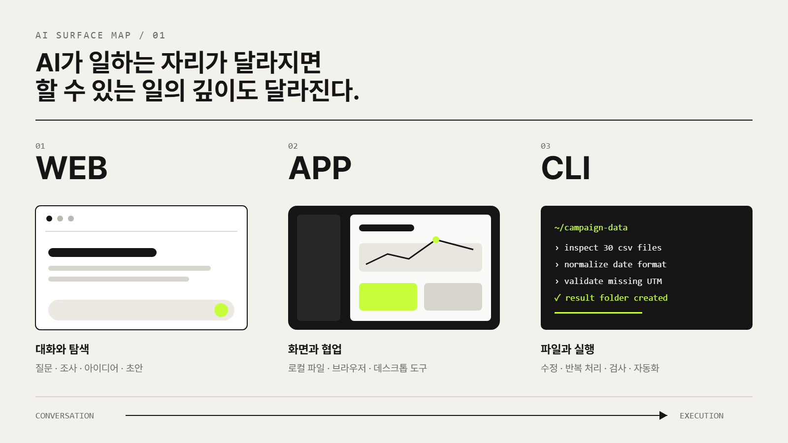 ์นยท์ฑยทCLI ์์
ํ๊ฒฝ์ ๋น๊ตํ ํธ์ง ๊ทธ๋ํฝ
