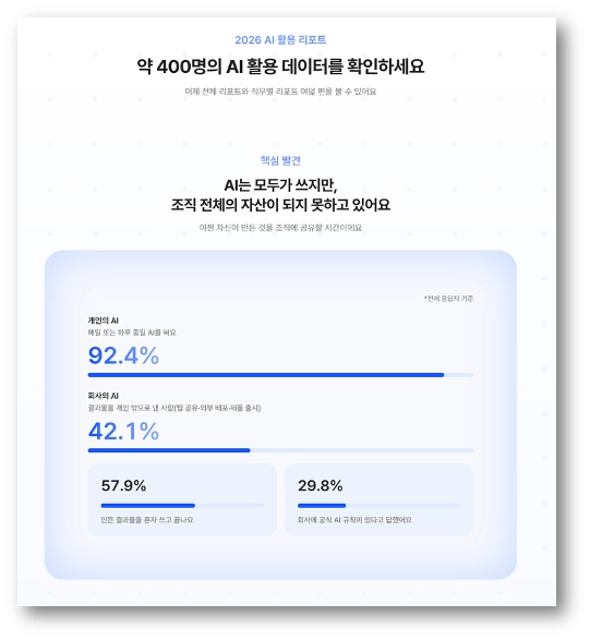 AB180 〈2026 AI 활용 리포트〉