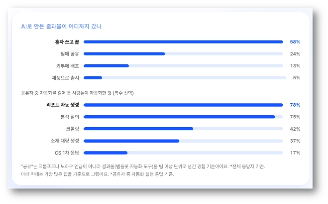 AB180 〈2026 AI 활용 리포트〉