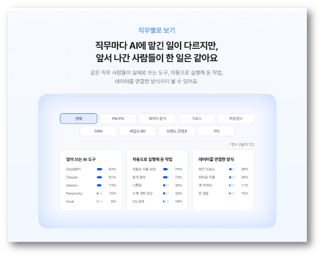 AB180 〈2026 AI 활용 리포트〉