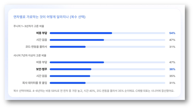 AB180 〈2026 AI 활용 리포트〉