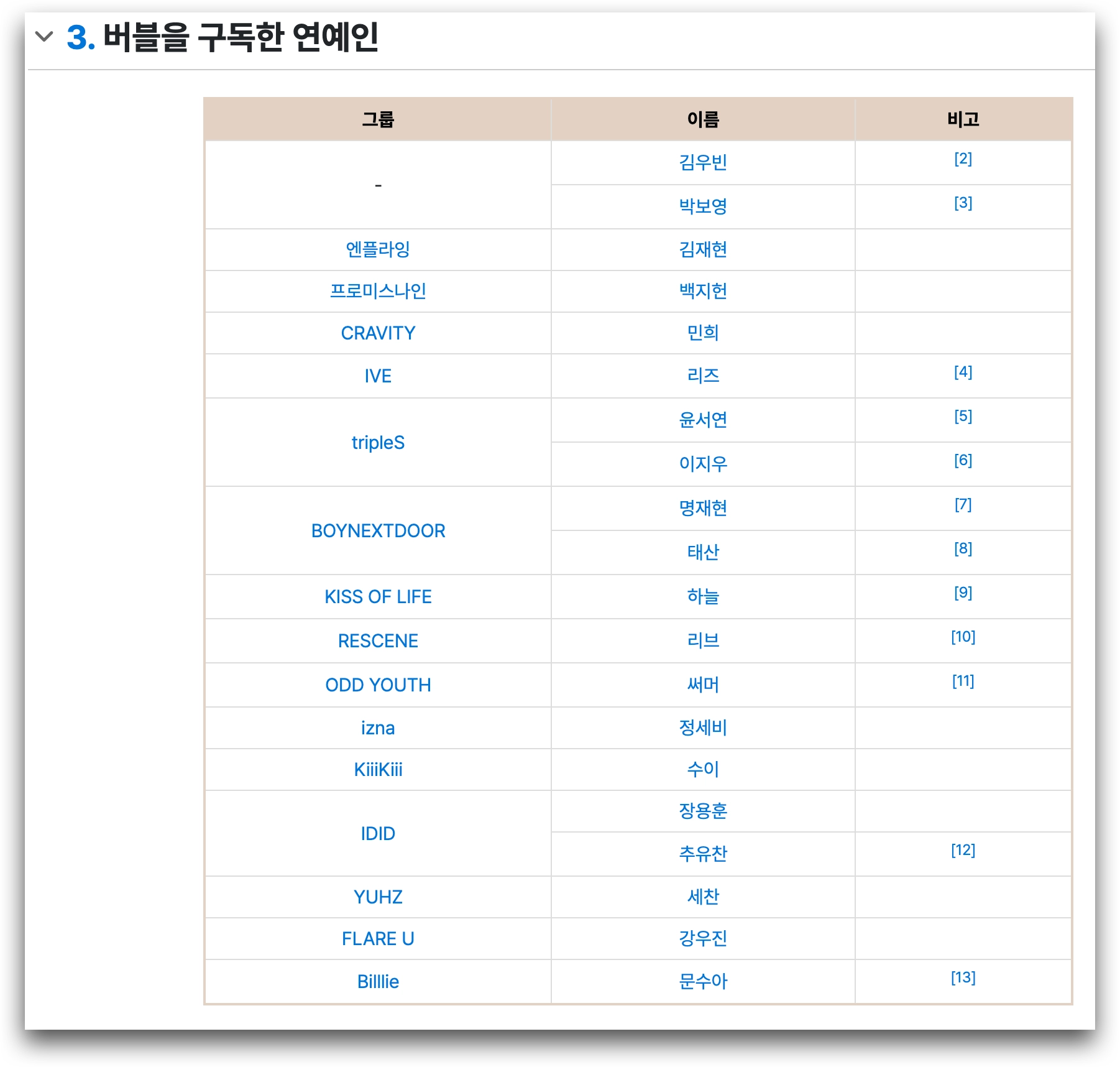 출처 : 나무위키 [이광수 버블]