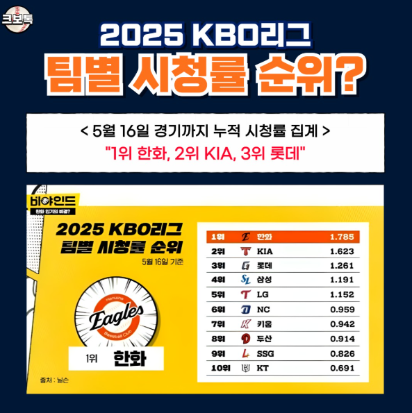 출처 - 크보톡 인스타그램