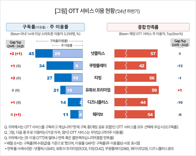 출처 - 컨슈머인사이트