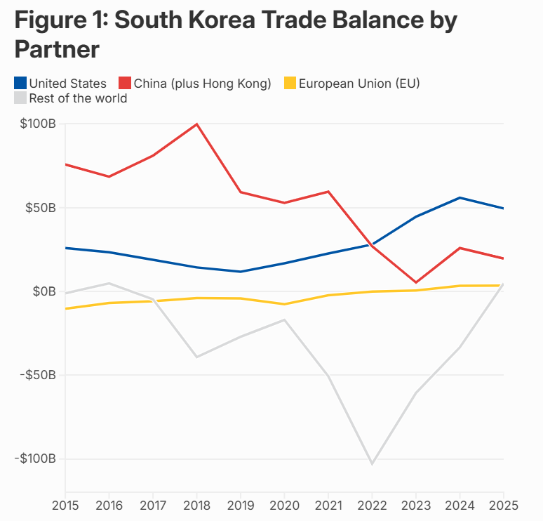 출처: CSIS