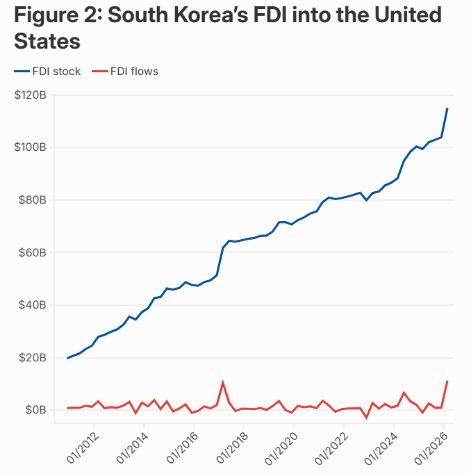 출처: CSIS