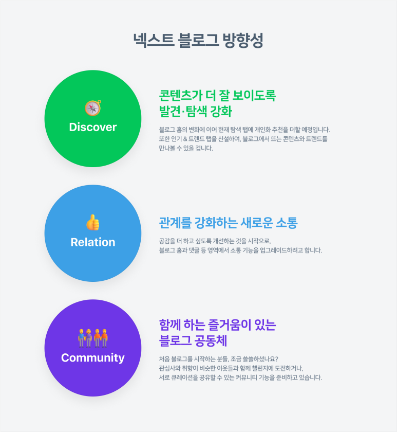 출처 : 네이버 블로그팀