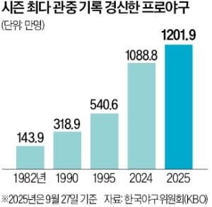 출처 : 한국경제