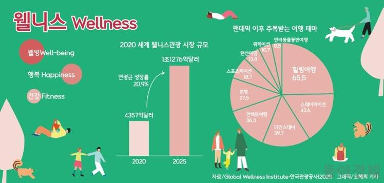 출처 : 동아경제