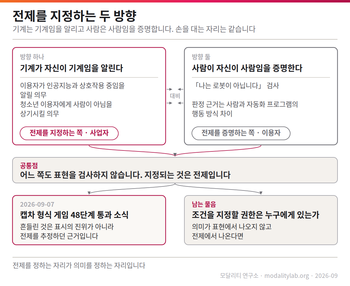「전제를 지정하는 두 방향」