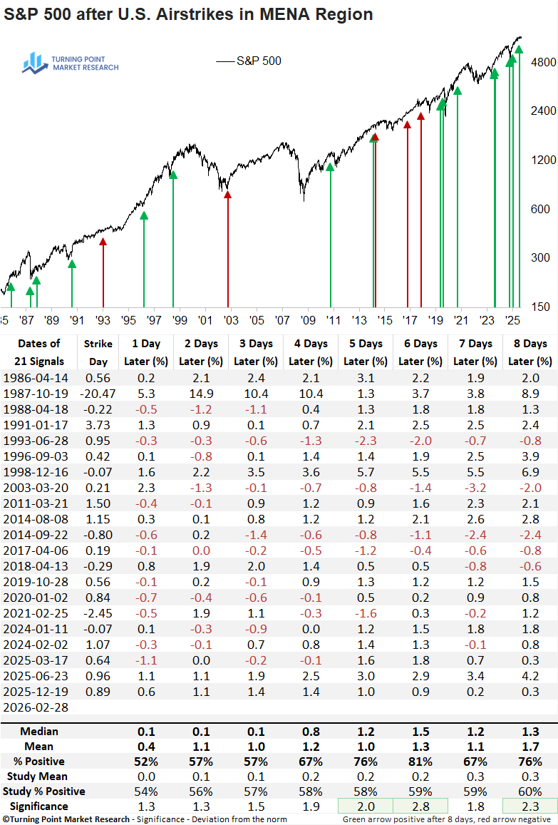 출처: Turning Point Market Research