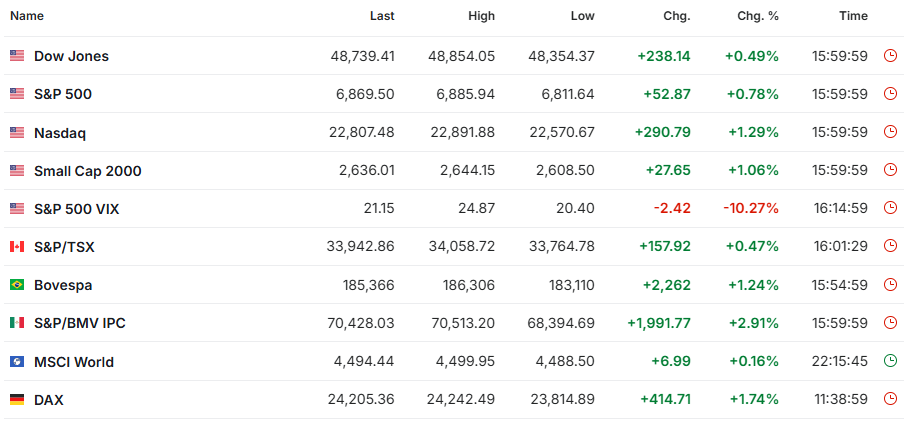 💵 오늘의 미국 증시 [폐장 후 주요 뉴스]의 썸네일 이미지