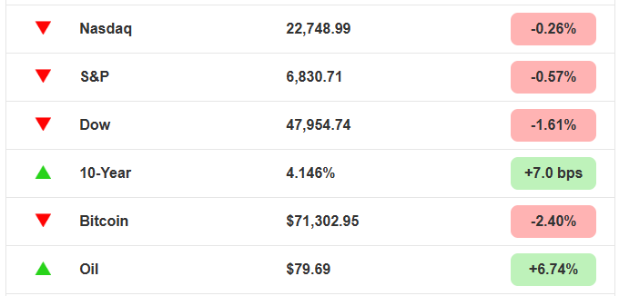 💵 오늘의 미국 증시 [폐장 후 주요 뉴스]의 썸네일 이미지
