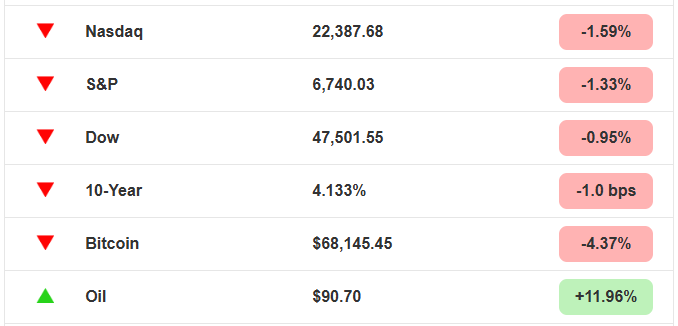 💵 오늘의 미국 증시 [폐장 후 주요 뉴스]의 썸네일 이미지