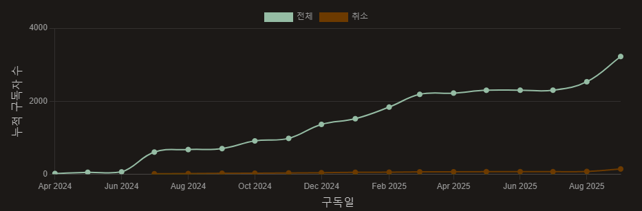 시도를 지속하는 법의 썸네일 이미지