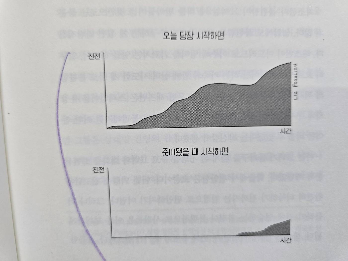 &nbsp; 출처 : 애덤그랜트, <히든포텐셜>&nbsp;&nbsp;