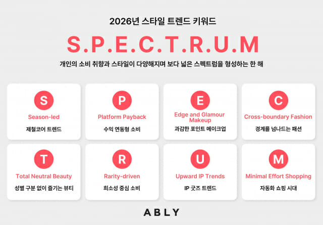 출처 = 에이블리