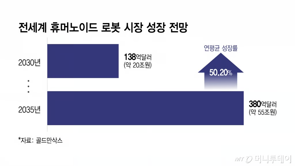 (출처=머니투데이)
