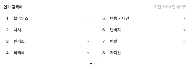 블라우스와 여름가디건이 포함된&nbsp;

지그재그 인기 검색어. (출처 = 6월 21일 지그재그 인기검색어 캡처)