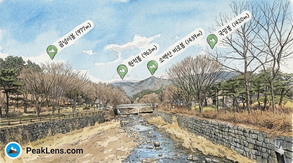 <소백산 비로봉>&nbsp;소백산 주요 능선(곰넘이봉,&nbsp;원적봉,&nbsp;비로봉,&nbsp;국망봉)을 배경으로 한 소수서원 앞 죽계천의 전경이다.&nbsp;비로봉에서 시작된 계곡물이 화강암 암반을 따라 죽계천으로 흐른다. “산은 경건한 빛으로 서 있고,&nbsp;시내는 끊임없이 소리내어 흐른다”는 주세붕의 시를 떠올린다. (2025.02.28.)