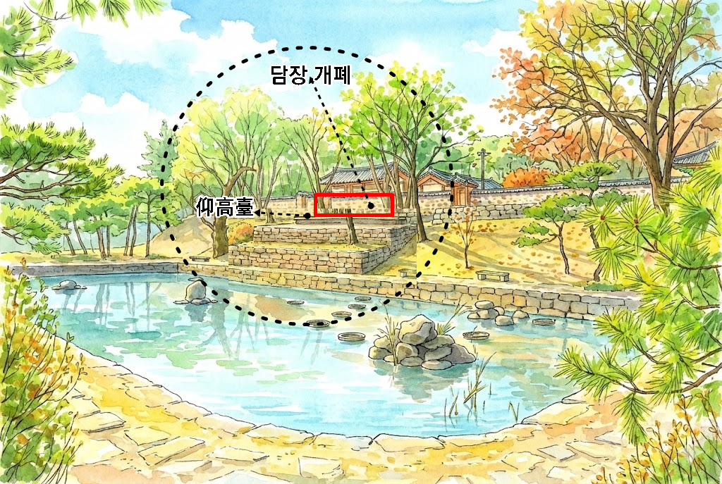 <앙고대 조경 계획>&nbsp;담장 개표를 통한 탁청지와의 공간을 통합한다.&nbsp;연못과 지락재를 앙고대로 연결한 조경헤리티지 재현 구성안이다.&nbsp;본래의 취지대로 높은 산을 우러러보듯 학문과 덕행을 사모하는 전통 누대를 조성한다.