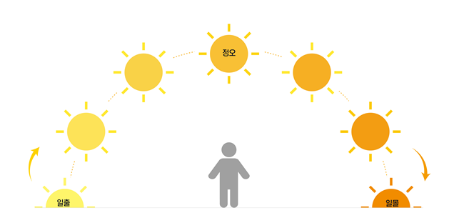세상을 다르게 보는 창, 빛에 대한 모든 것 [1강. 빛의 이해]의 썸네일 이미지
