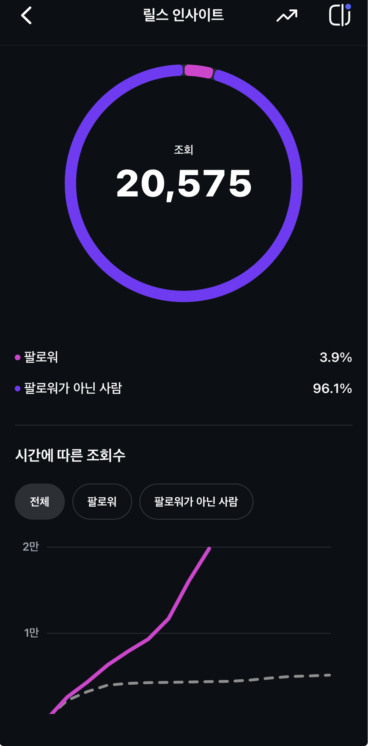 그래서 이렇게 찾아와주신 거잖아요. 맞죠?