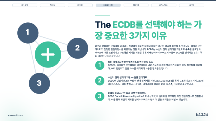 Pretendard 글씨체. 정갈하긴 한데, 제목 강조 글씨가 너무 뚱뚱해요.