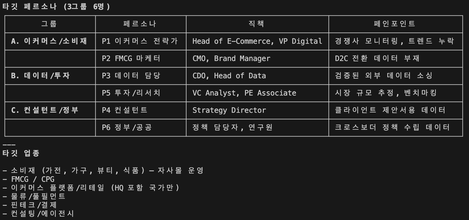 제 실제 ICP들이에요.