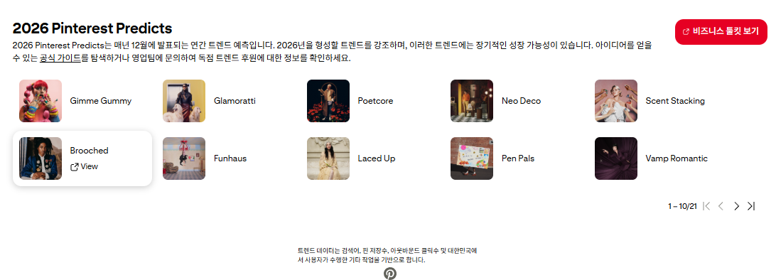 ์ถ์ฒ : Pinterest