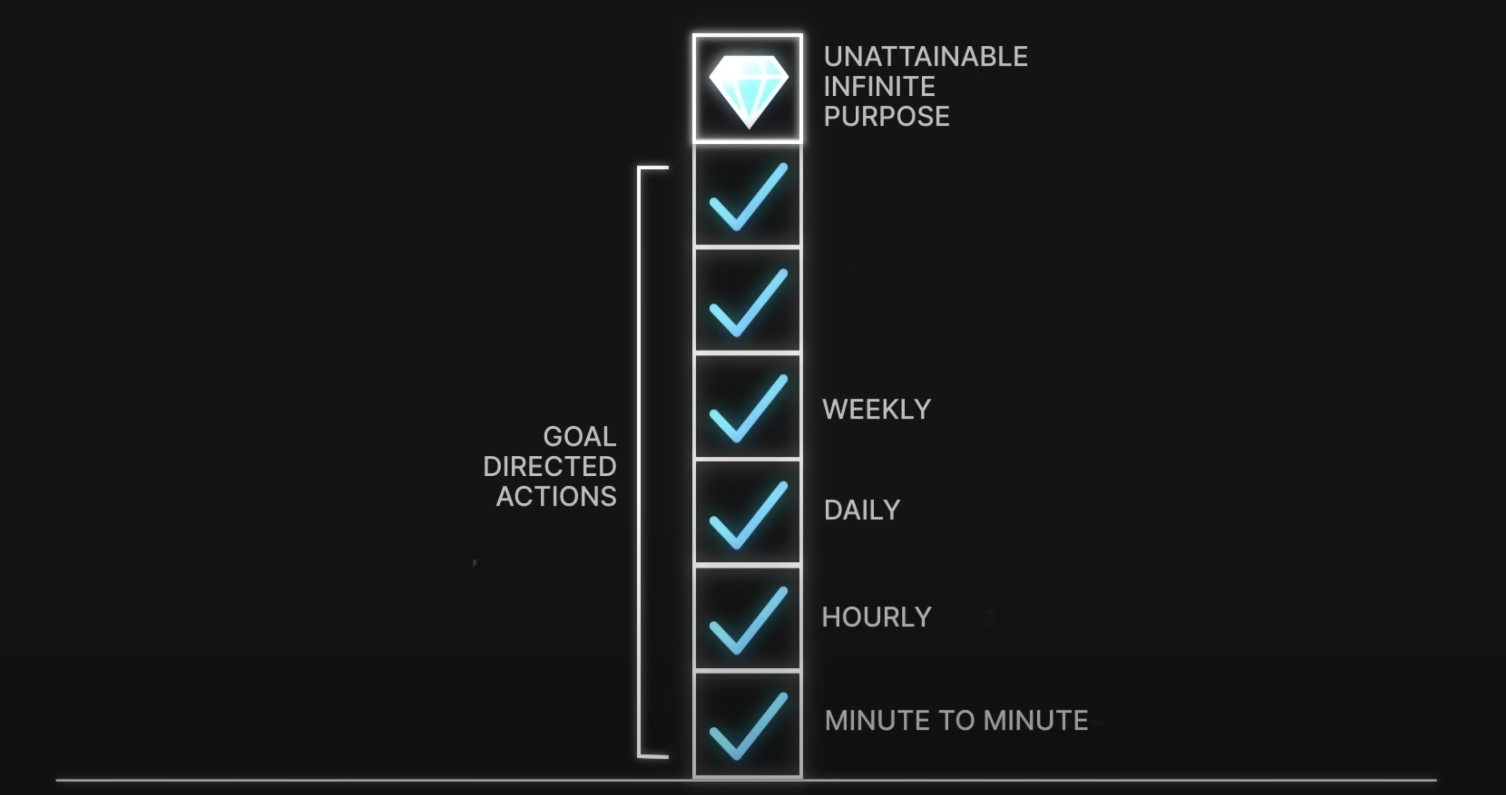 목표 달성을 위한 가장 빠르고 과학적인 방법의 썸네일 이미지