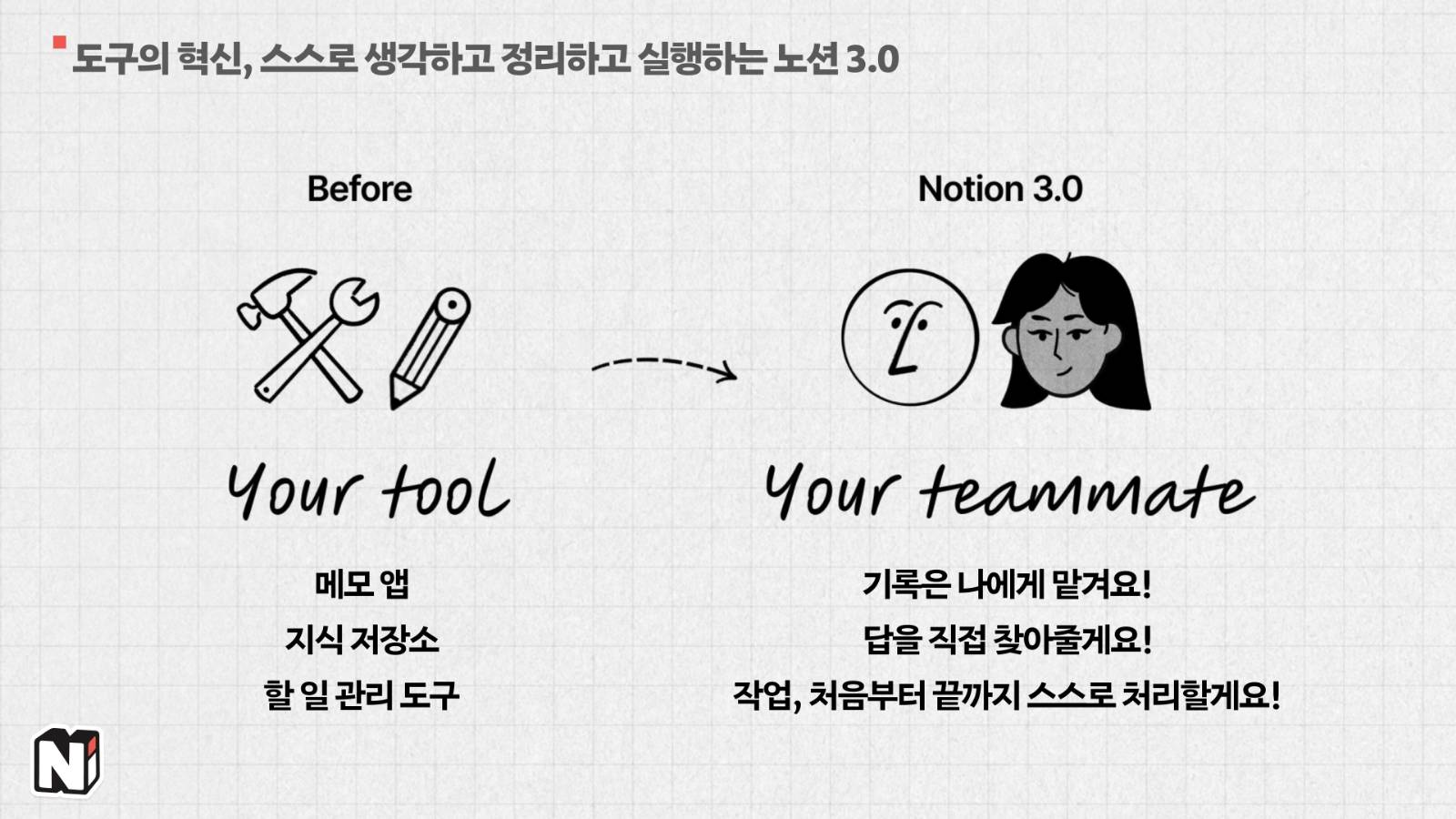이번 노션 3.0 슬로건. AI를 업데이트해서 노션을 ‘도구’보다는 ‘팀원’으로서 인식하게 만들겠다고 하더라고요. (원본: 노션 공식 유튜브 / 편집: 넛쥐)