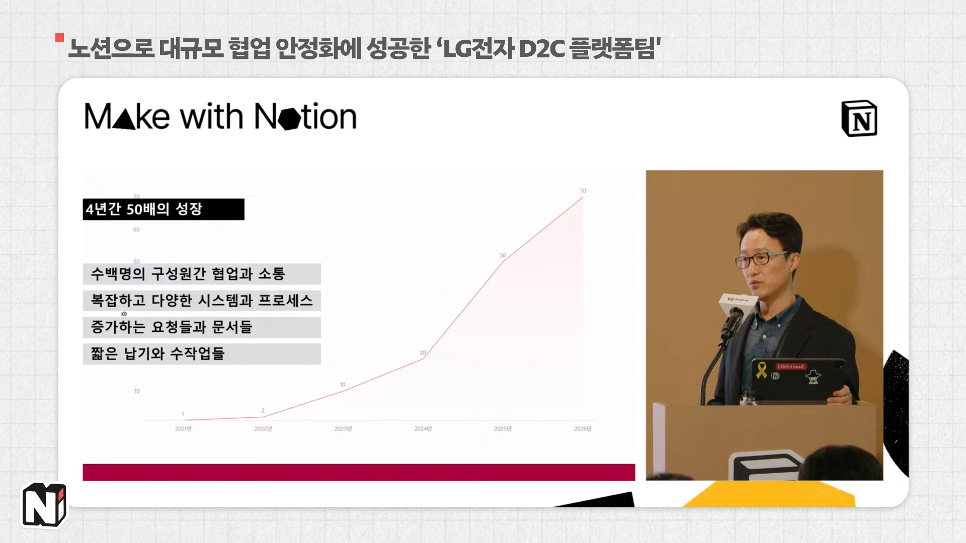 LG전자는 쌓인 데이터도, 지식도 많을텐데, 그거로 효율적인 흐름을 만드는데 노션이 사용됐다니 신기했어요.