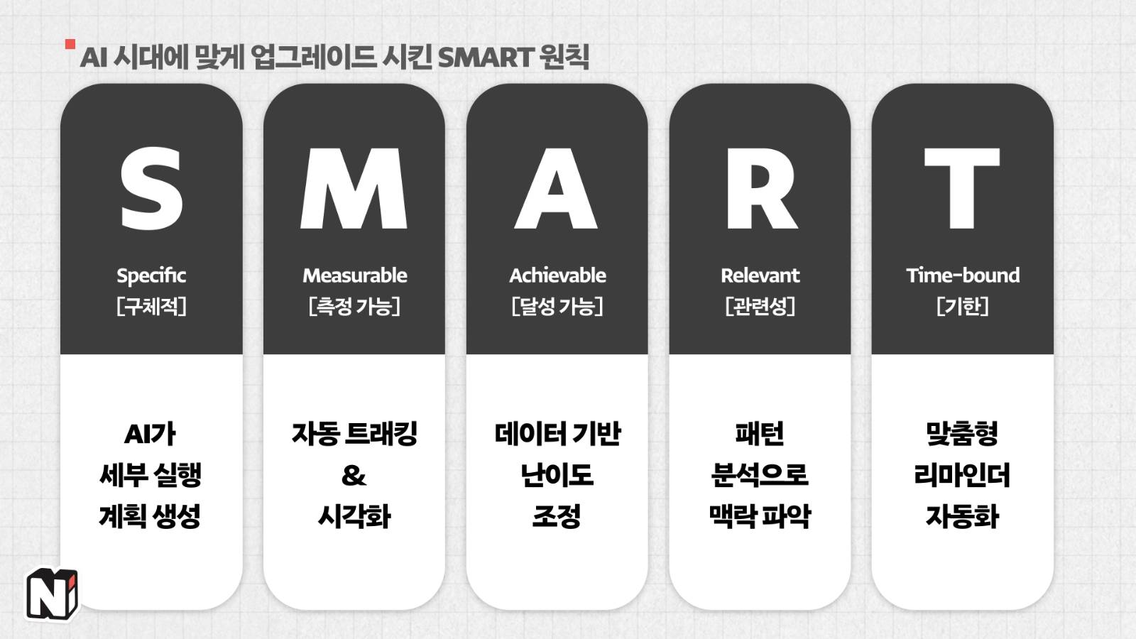 AI 시대에 맞춰서 SMART 목표 달성법을 활용하는 방법!