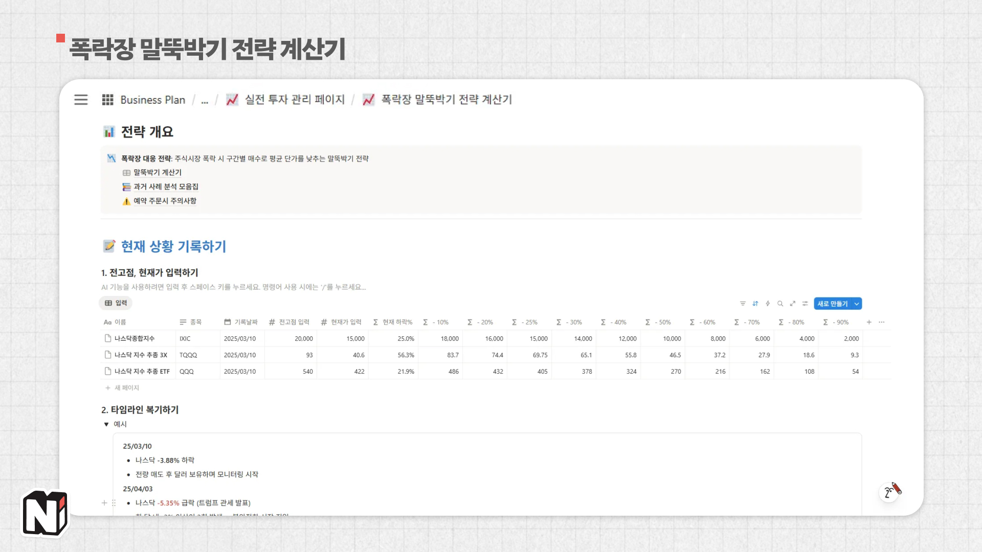 고점대비 하락률을 비교해서 변함 없는 매수 포인트를 계속 보여주니, 몇백원씩 매수 포인트를 떨어뜨리다가 놓치는 경우를 방지할 수 있겠죠.