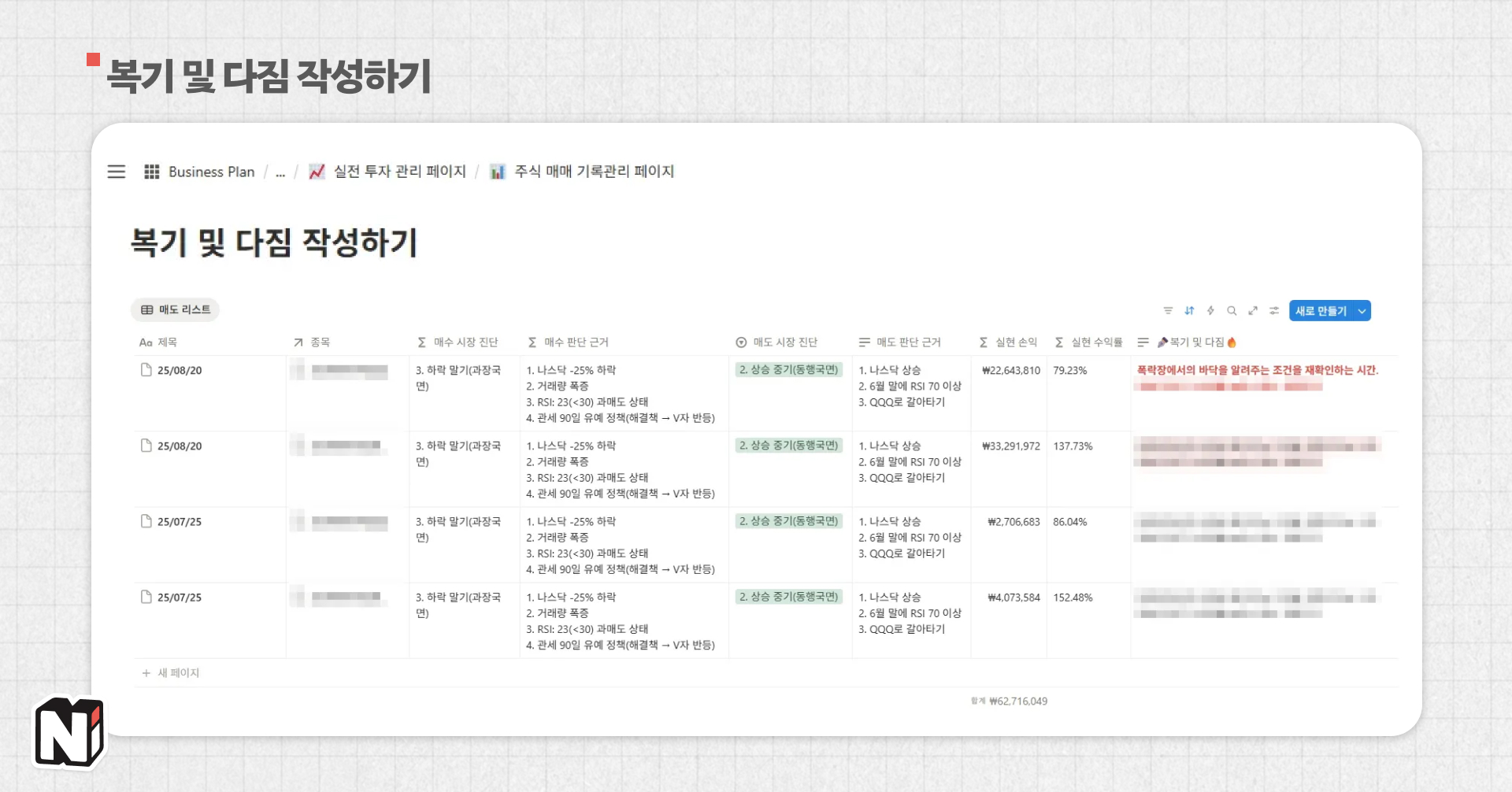 매매일지를 쓰고 방치하는게 아니라, 상황별로 분류하고, 복기를 위한 다짐을 적어두면 추후에 비슷한 상황이 와도 같은 실수를 반복하는 걸 예방할 수 있어요.