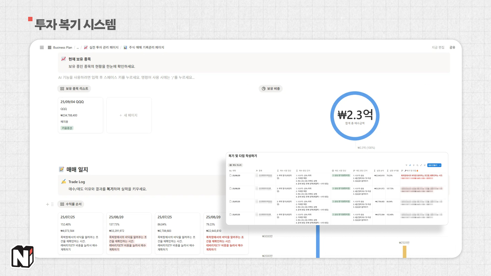 투자 → 결과 기록 → 결과 이유 분석/복기 → 원칙 업데이트 → 투자, 이렇게 루틴하게 돌리는 거예요. 우리가 업무하면서 보고서를 작성하는 이유와 똑같아요. 원인을 알고, 해결한다는 의지를 가지면 돼요.