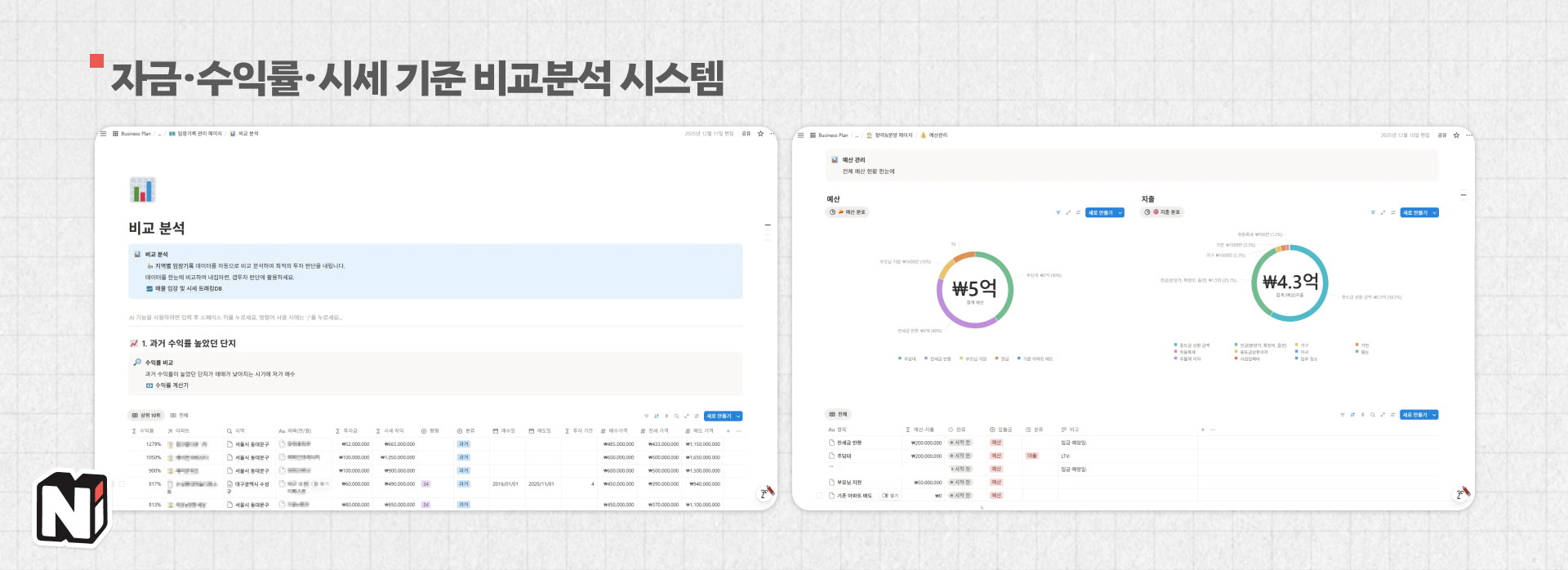 부동산은 기초 자금이 많이 드니, 예산 관리도 바로 비교해볼 수 있도록 만들어두셨더라고요.