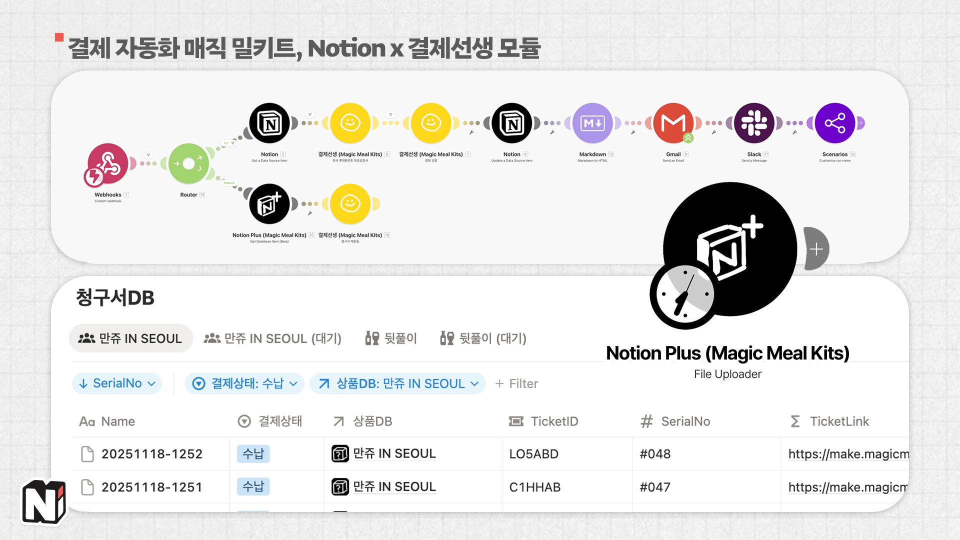 매직밀키트 시리즈인 노션플러스, 결제선생 모듈로 결제 프로세스를 다 자동화해두셨더라고요. 개인 사업자가 노션을 쓴다면 결제 내역 정리하기 정말 좋아보이죠?
