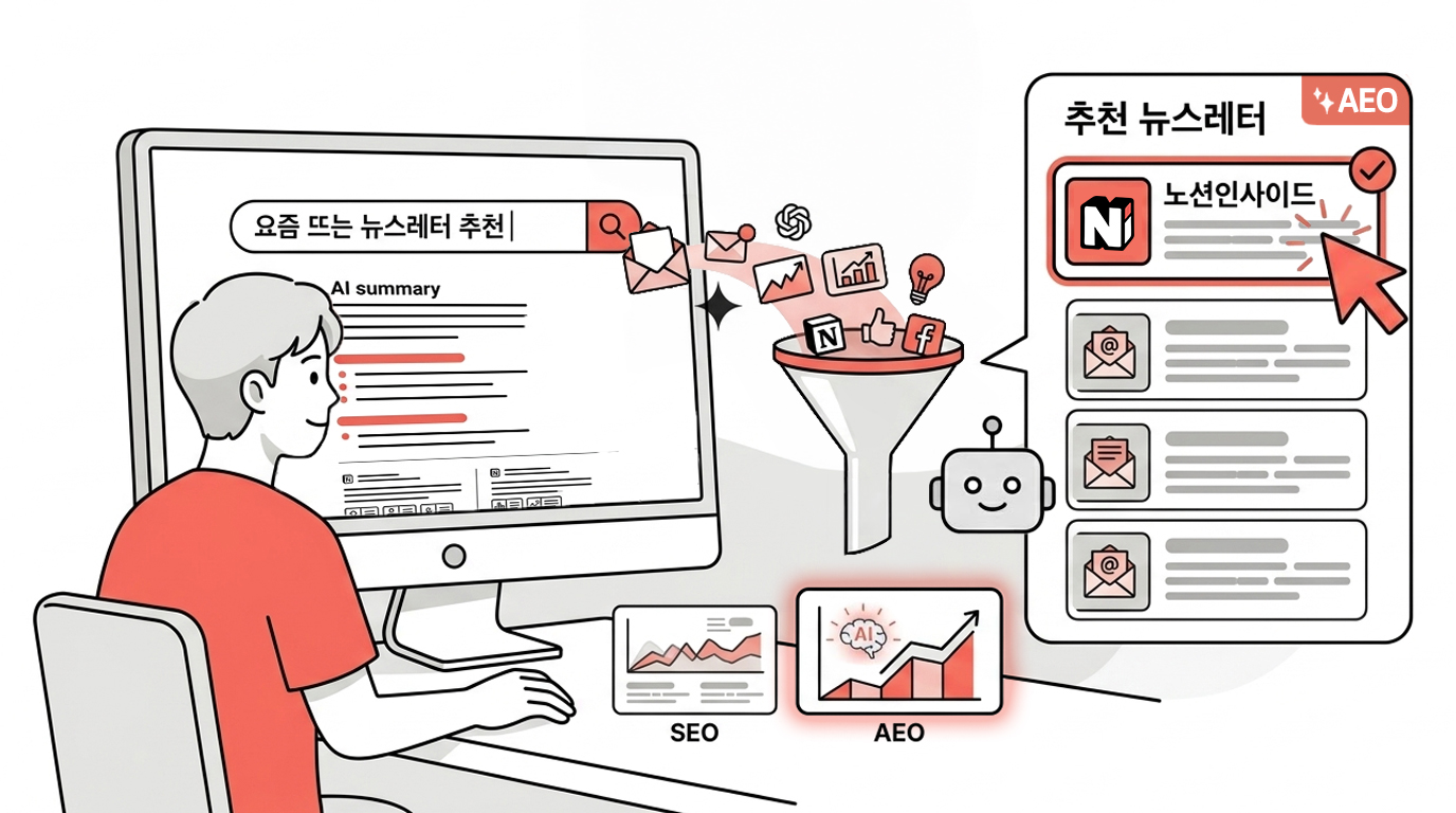 요즘엔 SEO보다 AEO가 대세인 거 아시죠? AI의 답변에 우리의 브랜드가 얼마나 많이 노출되는가가 중요해지면서, AI가 정보를 잘 뽑아갈 수 있게 만드는게 중요해졌어요. (나노바나나 생성/ 편집: 넛쥐)