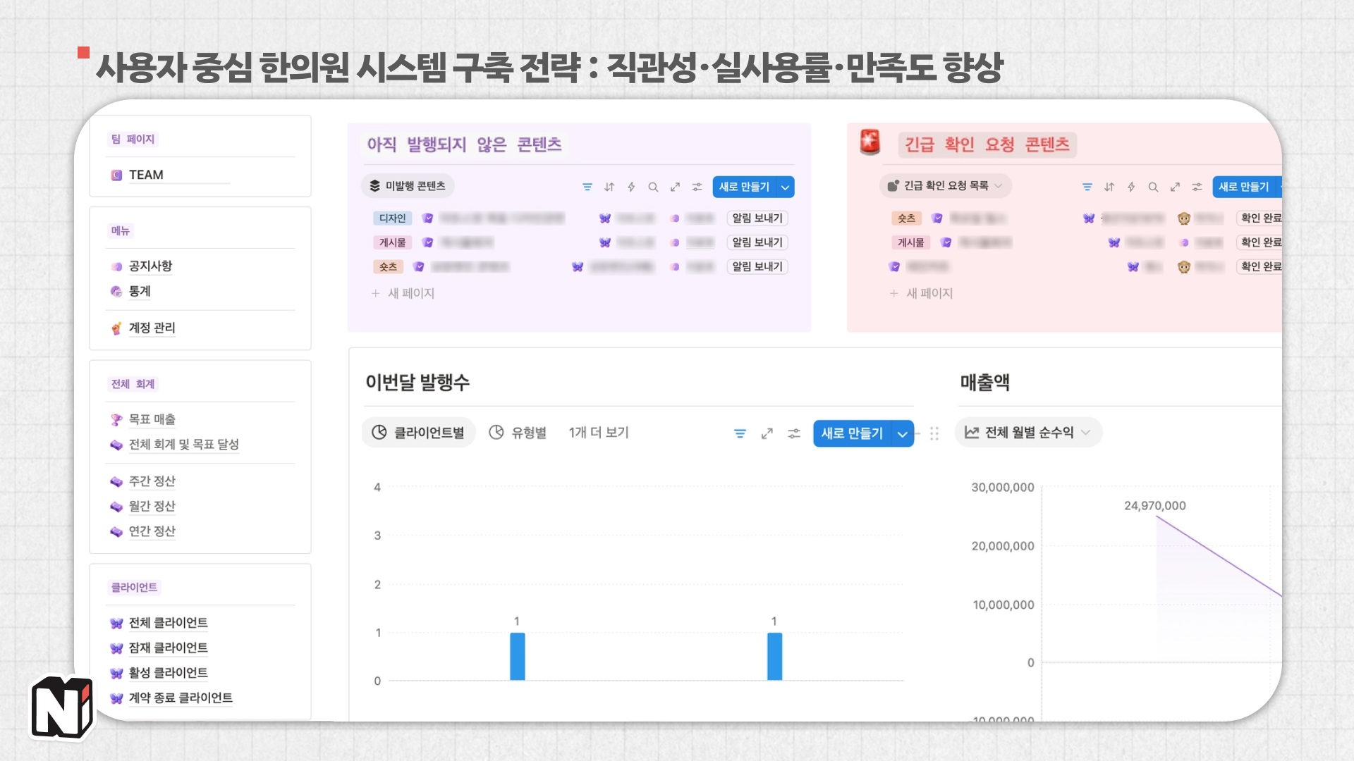 직관적인 게 베스트인 이유는 왠만한 사람 모두 효능이 높기 때문이죠. 실무자가 많은 공용 페이지에서는 절대 무시할 수 없는 요소예요.