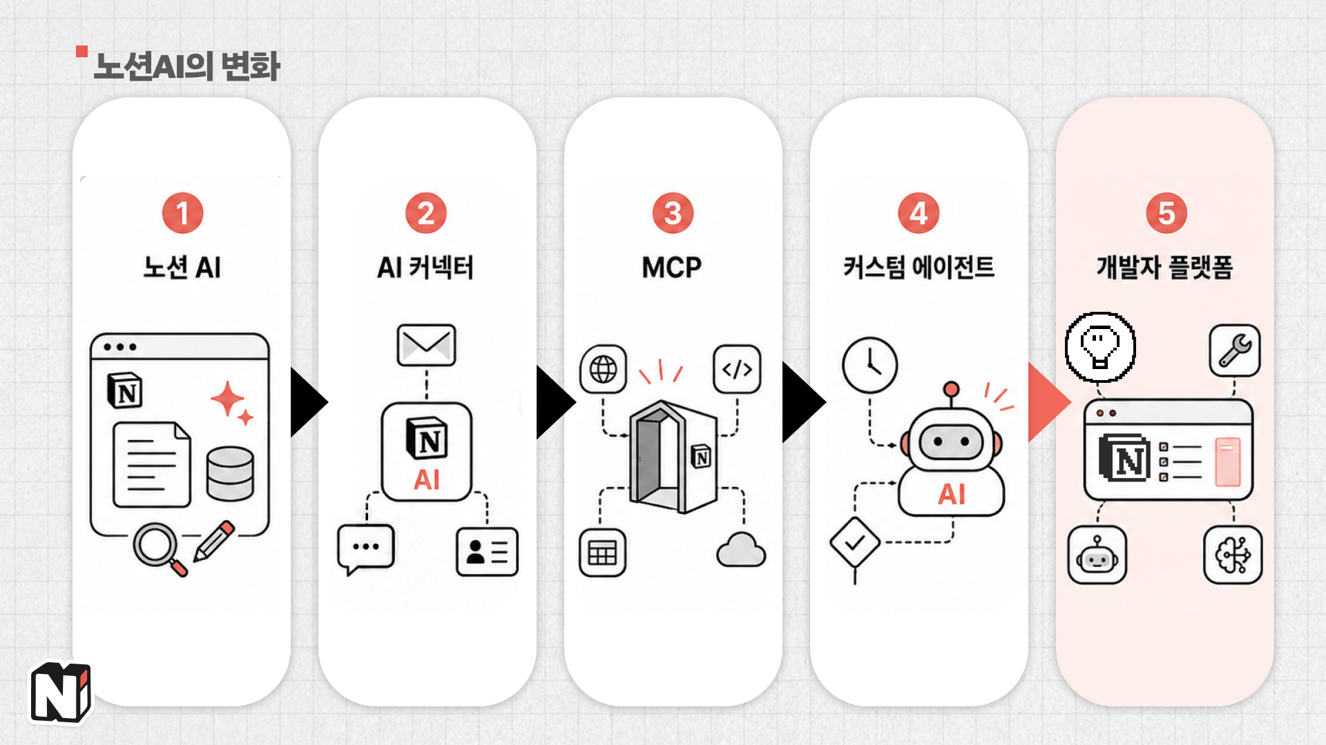 (나노바나나 생성/ 편집: 넛쥐)