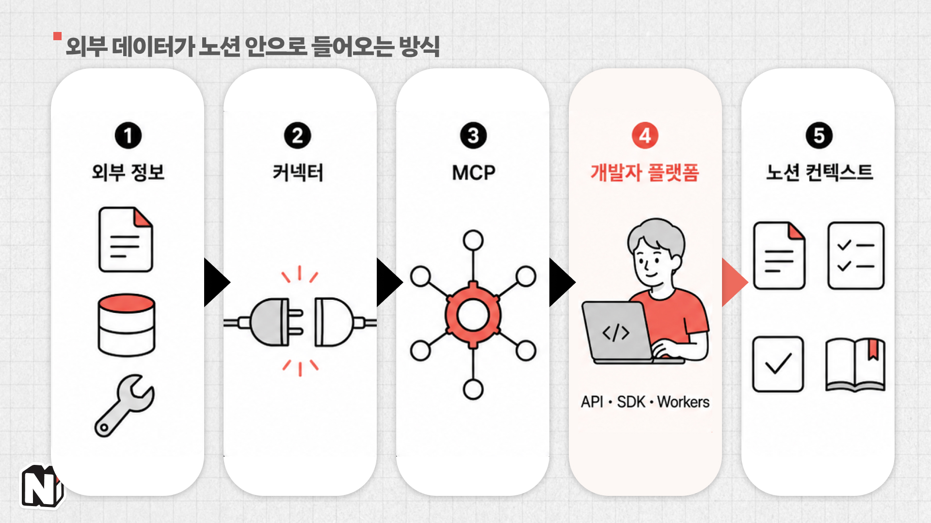 (나노바나나 생성/ 편집: 넛쥐)