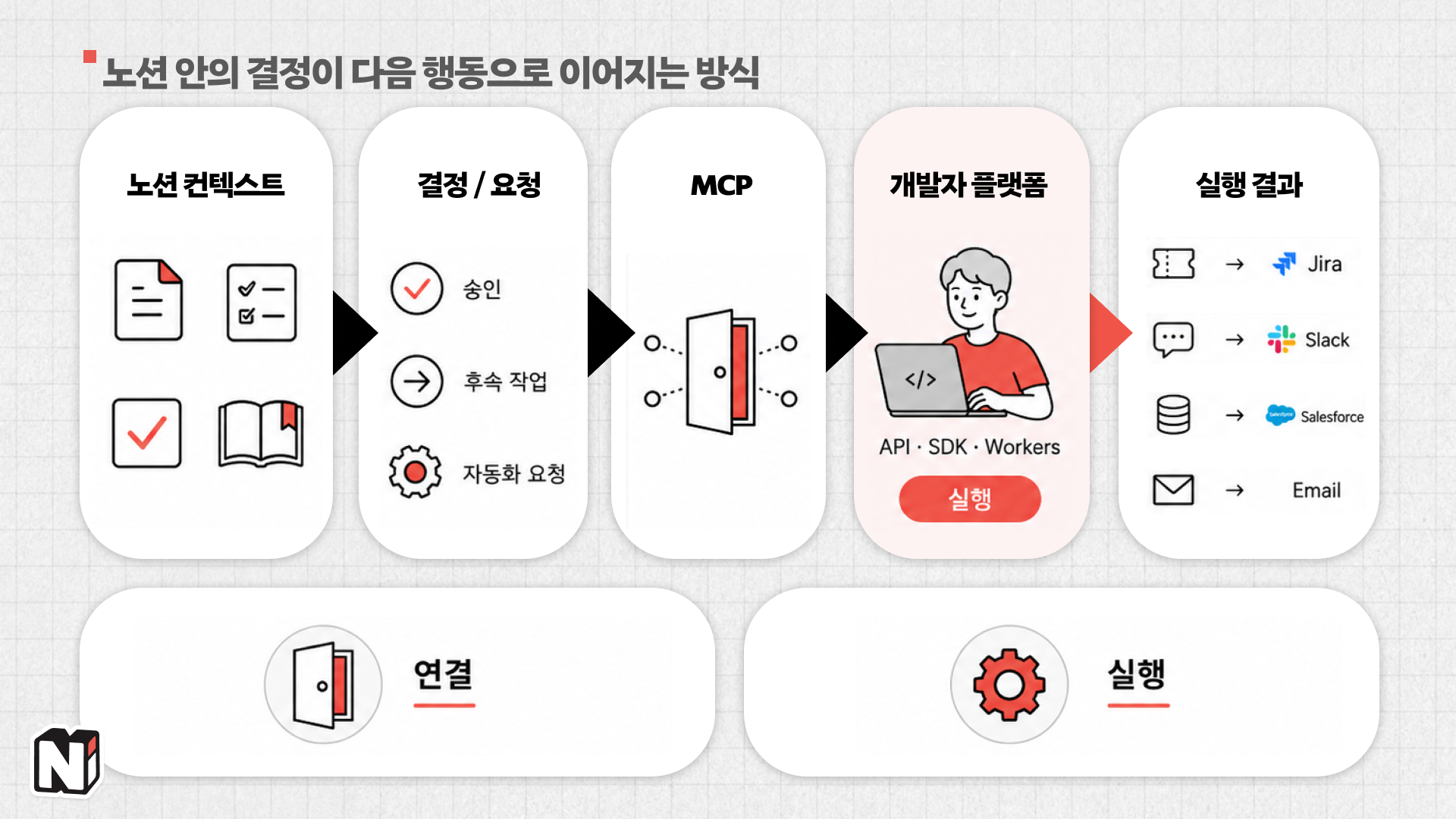 (나노바나나 생성/ 편집: 넛쥐)