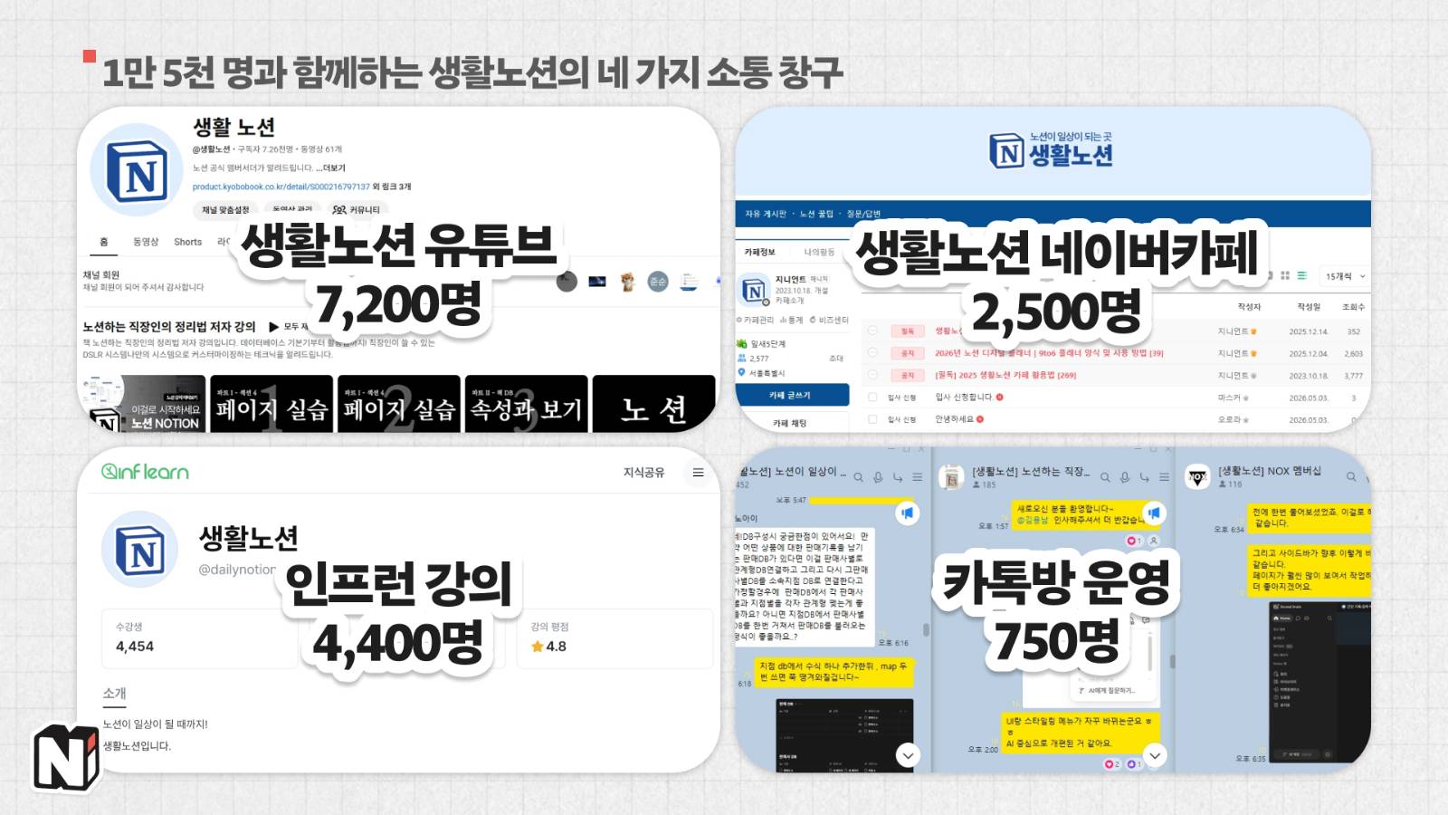 카페와 유튜브 뿐 아니라, 인프런, 카톡방까지 운영하시면서 노션을 전파하고 계세요.