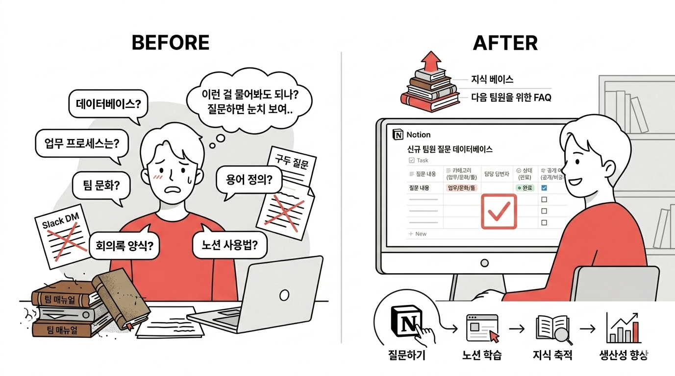 팀의 노하우는 문서보다 질문 속에 더 많이 숨어 있습니다. 흩어진 질문들을 한곳에 모아 팀의 자산으로 바꿔보세요! (나노바나나 생성/ 편집: 넛쥐)