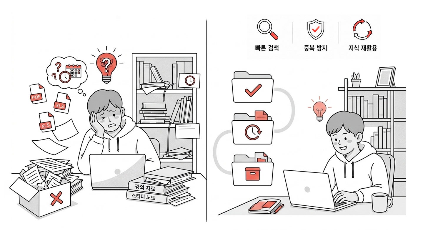 현재 학습 중인 자료와 학습이 끝난 자료를 구분하는 것은 학습 메타인지에 좋습니다. 앞으로는 이 구분을 노션에서 실현해보세요. (나노바나나 생성, 편집 : 넛쥐)