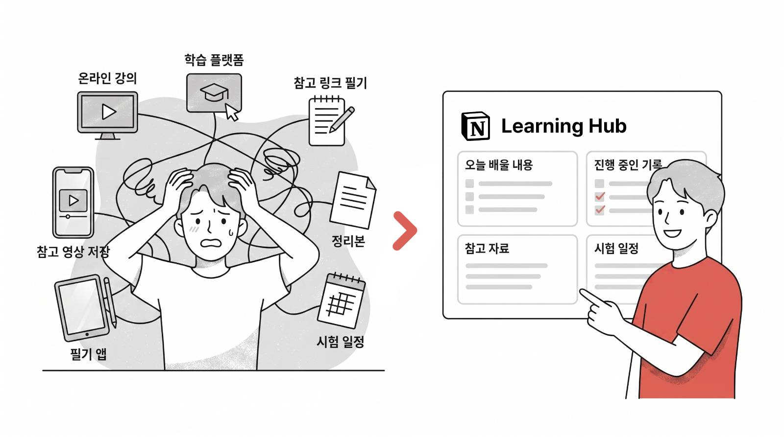 학습을 시작점을 한 곳으로 통일하는 것은 선택 과부하를 줄임으로써 학습 효율을 높이는 데 도움이 됩니다. (나노바나나 생성/편집: 넛쥐)