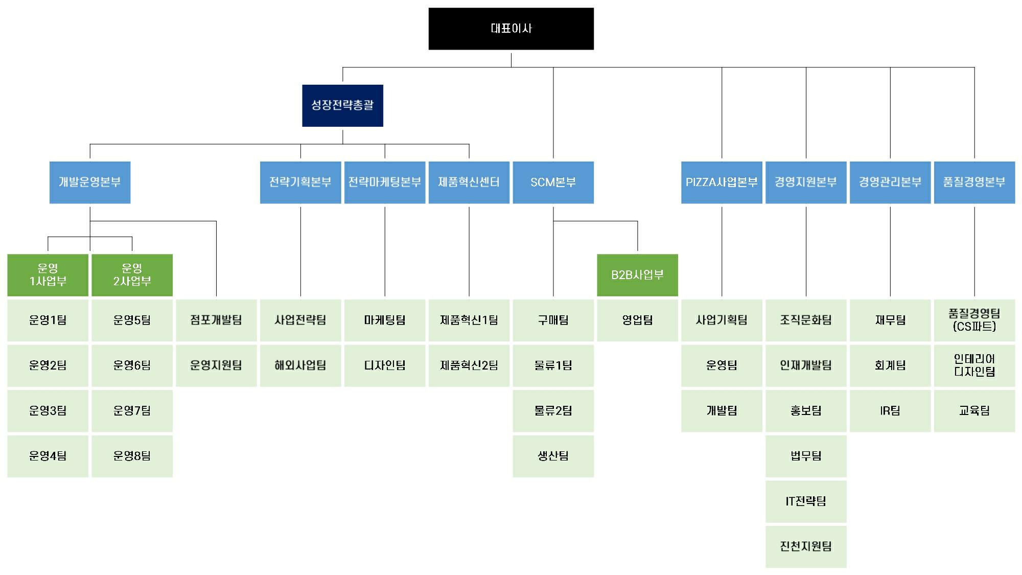 ์๋ น์ด ์ฐธ๊ณ ํ ๋ง์คํฐ์น์ค์ปดํผ๋ ์กฐ์ง๋ โ๋ง์คํฐ์น์ค์ปดํผ๋