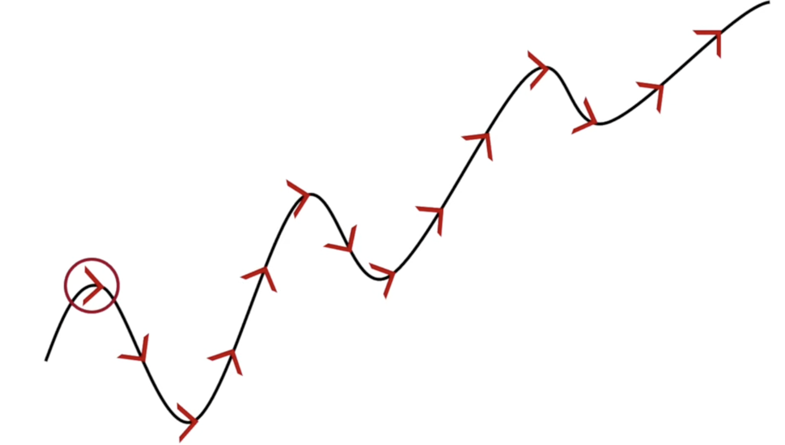 일반적인 인생 차트에는 굴곡이 있고 하강이 있는 것은 당연하다.